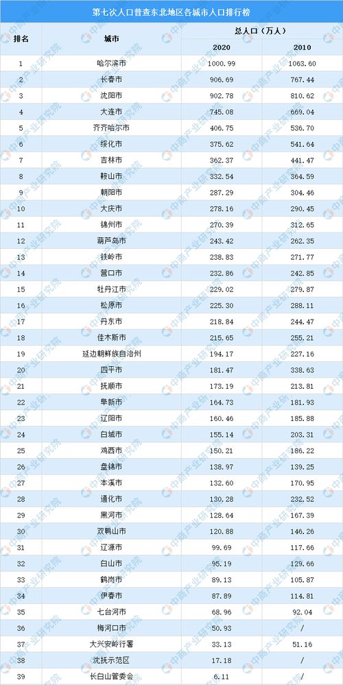 人口普查几年一次?