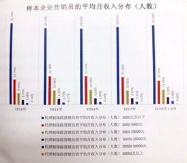 销售工资一般多少
