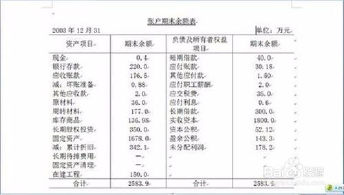 本年利润
