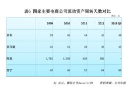 应付账款天数 是什么意思啊?