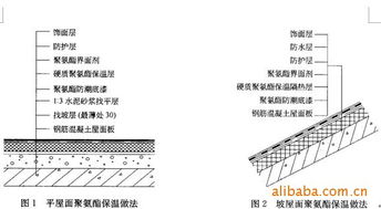 工程类别怎么填
