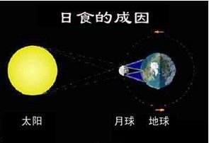 月食示意图
