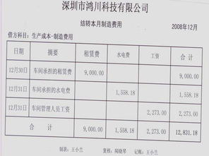 结转制造费用
