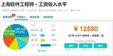 人事行政专员
