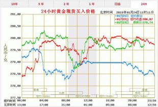 金价多少一克
