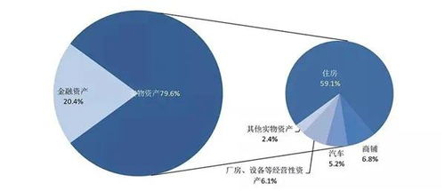 单一结构是什么意思