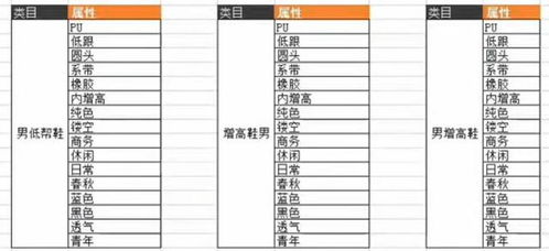 所有的关联词有哪些