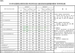 A类考生
