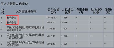 机构专用跟证劵营业部有什么区别?
