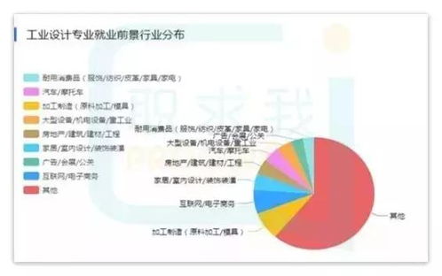 美术生将来有什么出路?