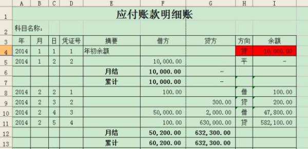 应付账款周转天数
