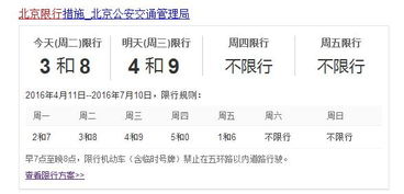 车限号是什么意思 车限号的含义