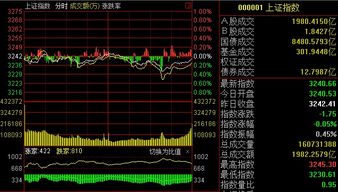 股市里的振幅是什么意思?