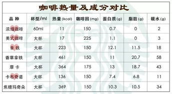 星巴克热量表
