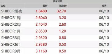 央票是什么
