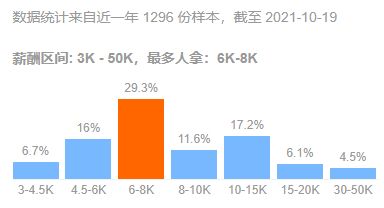 土木工程包括哪些专业
