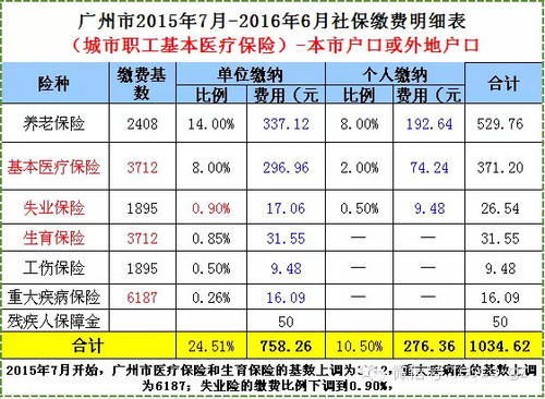 郑州社保缴费基数
