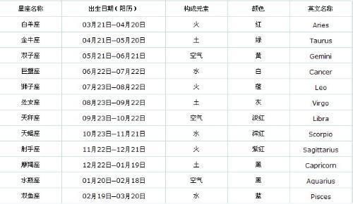 10月23号什么星座
