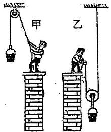 什么是机械功