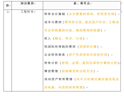 1234567简谱记忆口诀是什么?