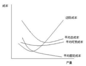 边际成本怎么算
