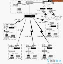 内部网
