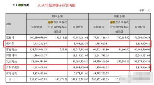 会计:其他业务成本和委托加工物资分别是属于哪一类科目