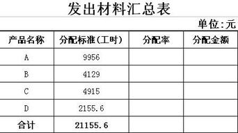 结转制造费用会计分录如何做是哪些