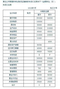 本年利润 怎么算啊