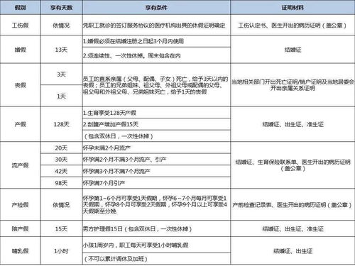 请假扣工资的计算方法

