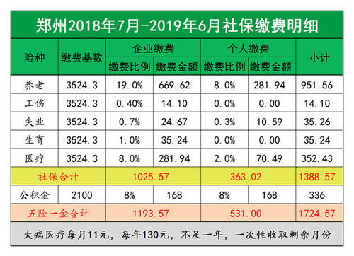 郑州社保缴费基数2022
