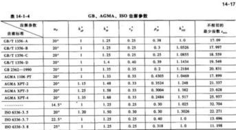 齿条参数
