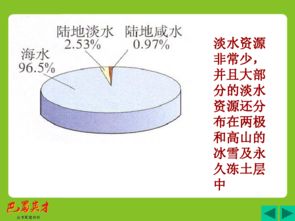 保护水资源的方法?