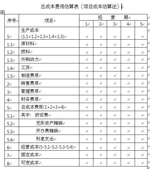 成本结转
