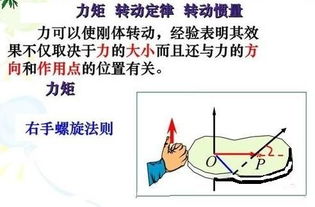 右手螺旋定则
