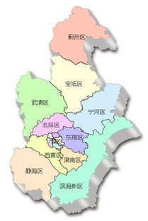 天津属于哪个省份的城市?