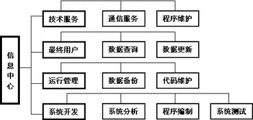 信息资源管理的定义是什么?