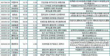 各行业龙头股
