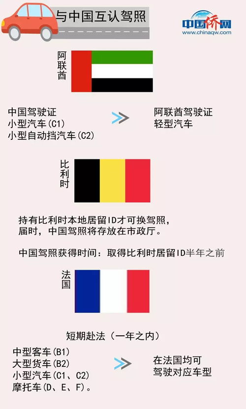c2驾照和c1驾照的区别
