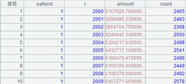 “Amount”是什么意思?