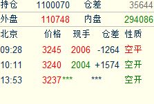 现手是什么意思
