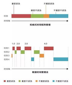 时间管理方法有哪些?