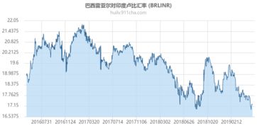 100巴西币兑换人民币多少钱