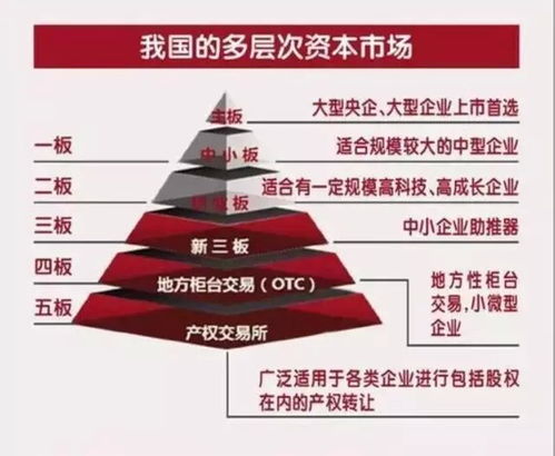 中小板和创业板的区别
