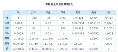 1公升等于多少升
