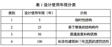 防火等级划分标准
