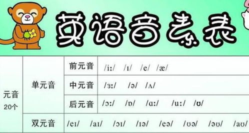 音标e怎么读
