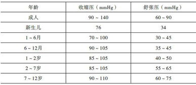 人体血压正常值范围是多少