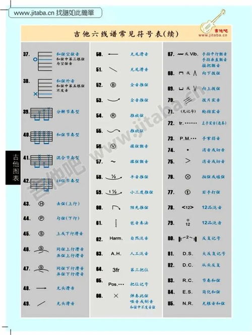 吉他谱的各种符号图解
