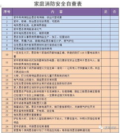 消防等级分类有哪些?